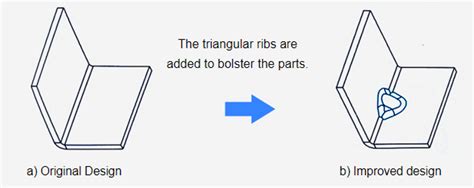 tips for making sheet metal parts|how to strengthen sheet metal.